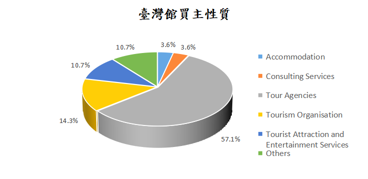 Chart2